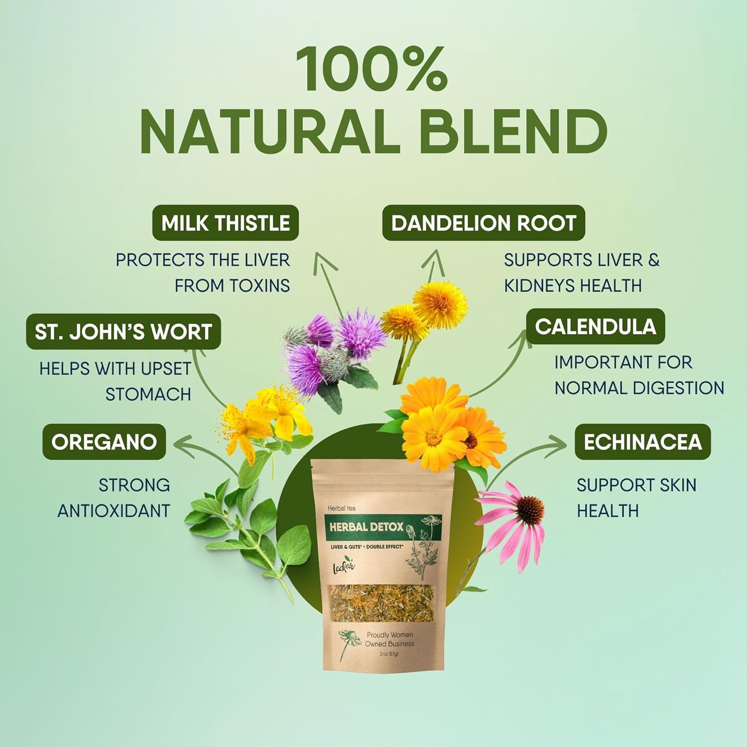Herbal Detox Tea Blend with Dandelion Root Milk Thistle Kidney & Liver Health Herbal Tea - Image 4